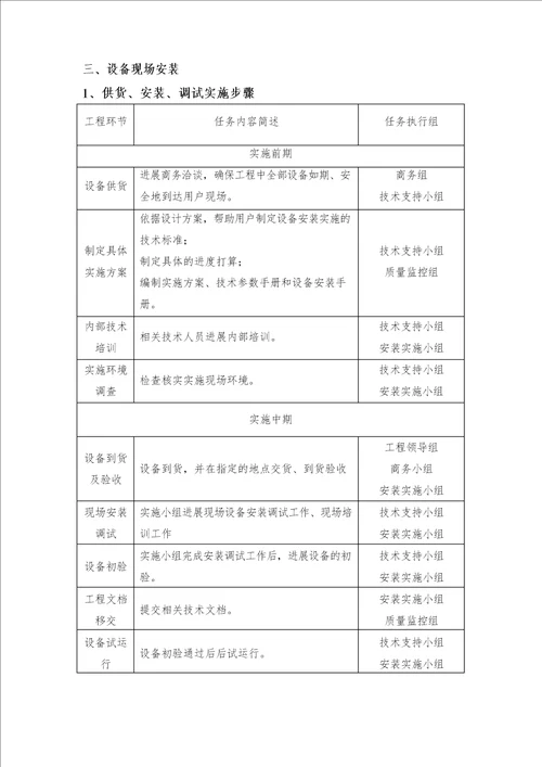 机电设备供应、安装、调试及售后服务方案通用