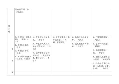 幼儿园月工作安排表.docx