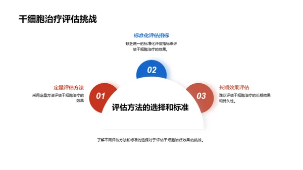 科技风生物医疗教学课件PPT模板