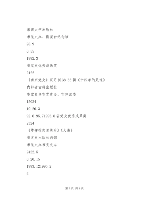 强化党史资料征编多出党史编研成果 (2).docx