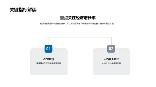 房地产行业展望