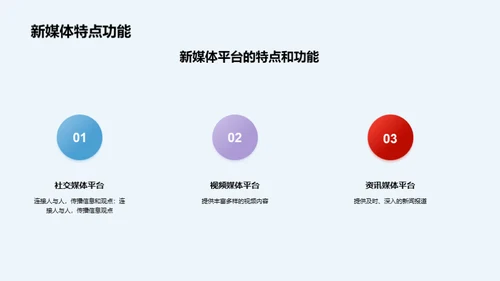 新媒体平台对比分析