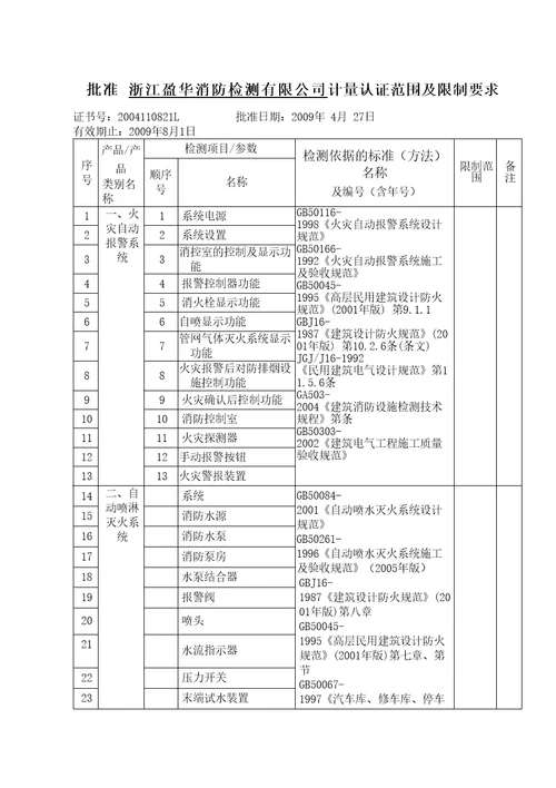 批准浙江盈华消防检测公司计量认证产品参数