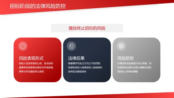 违规招标投标法律风险防控PPT课件