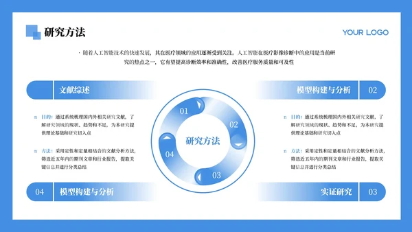 蓝色学术风文献汇报通用PPT模板