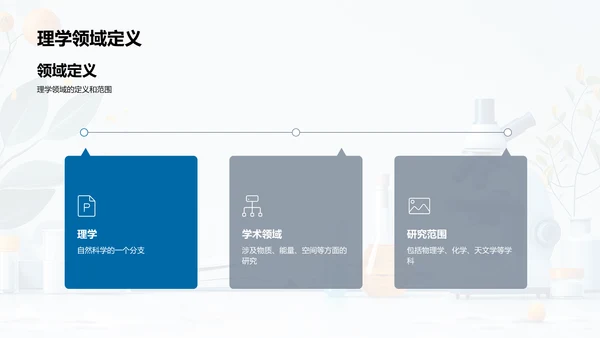 跨学科研究进展