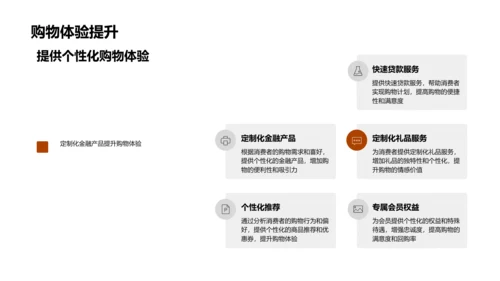 双十一定制金融策略PPT模板