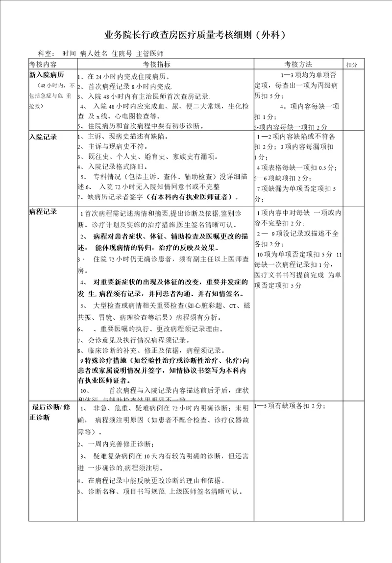 业务院长行政查房考核细则