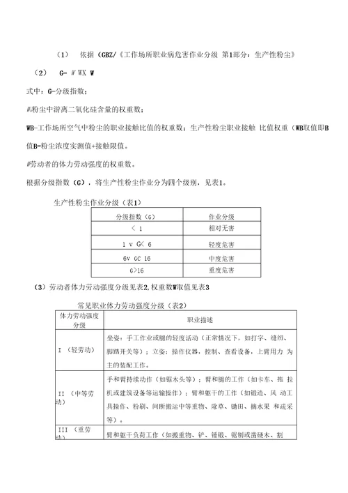 职业病风险评估报告