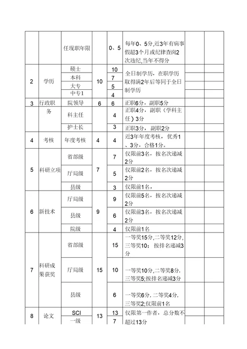 医院职称聘任管理办法