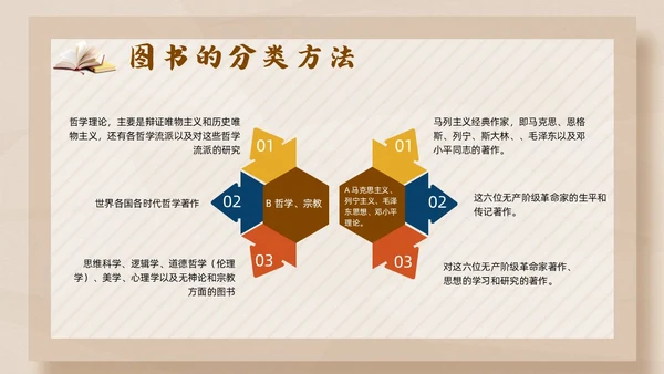 彩色简约卡通中小学校图书馆管理员业务培训PPT模版