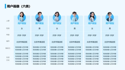 蓝色简约风互联网用户画像六类关系页PPT模板