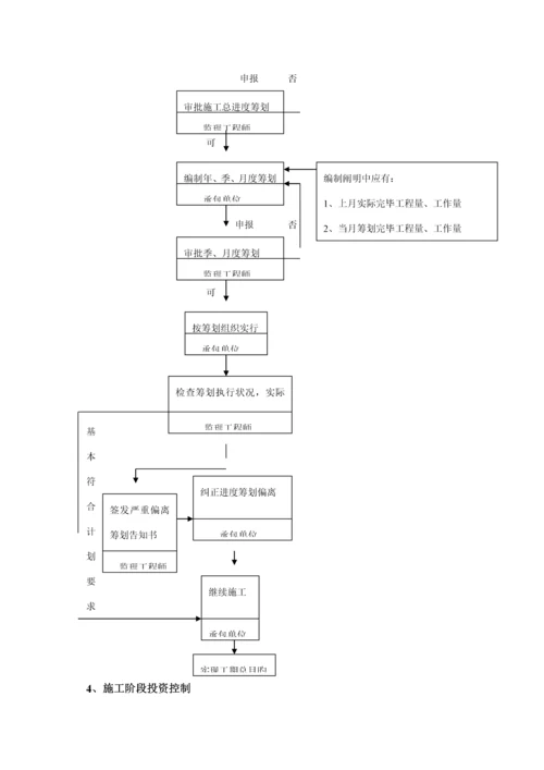 景观灯光监理标准细则.docx