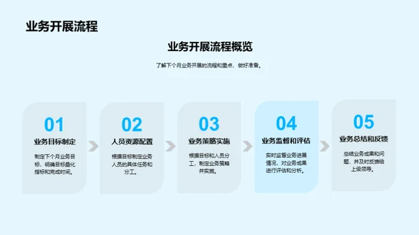 银行业务数据剖析