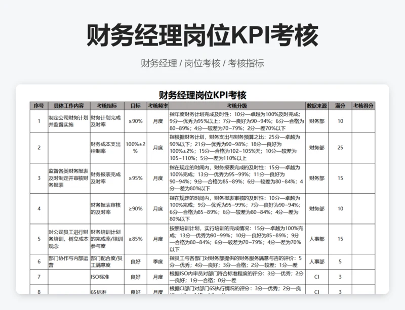 财务经理岗位KPI考核