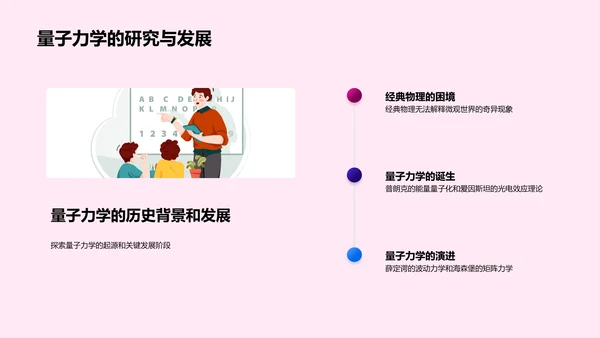 量子物理入门教学PPT模板