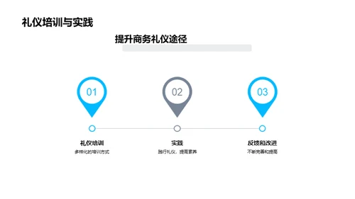 医疗行业商务礼仪解析