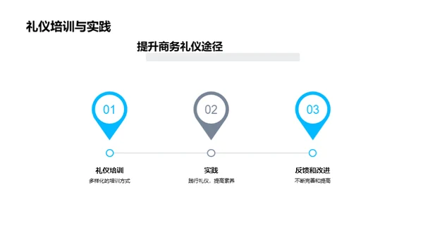 医疗行业商务礼仪解析
