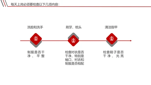 宾馆酒店礼仪前台接待员工培训PPT课件
