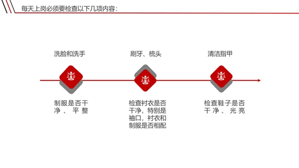宾馆酒店礼仪前台接待员工培训PPT课件