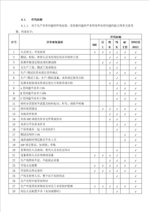 生产异常及停线管理规范