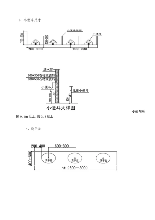 室内装饰设计的基础知识