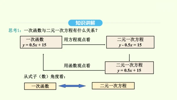 19.2.3一次函数与方程、不等式课件（共36张PPT） 2025年春人教版数学八年级下册