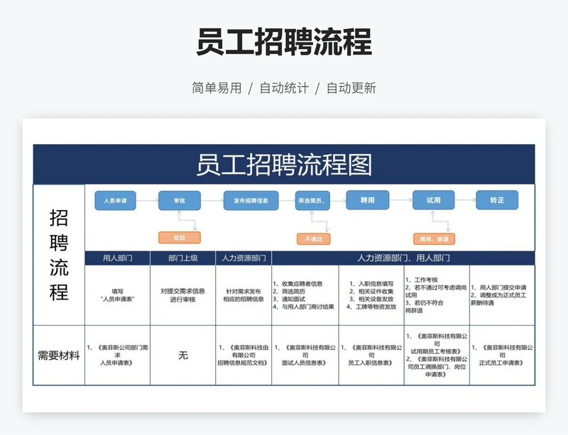 员工招聘流程