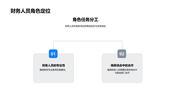 财务人员商务礼仪训练PPT模板