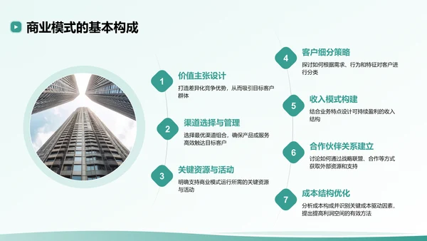 绿色扁平风创业公司的商业模式与市场分析PPT模板