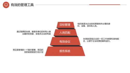 企业培训工作效率与能力提升PPT模板