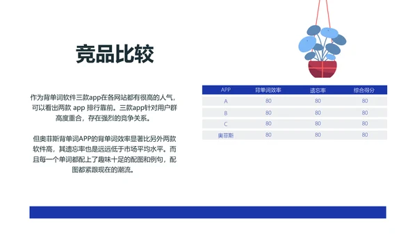 扁平风蓝色APP产品介绍PPT