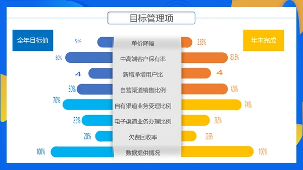通讯行业商务年终总结PPT模板