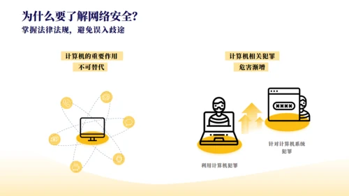互联网信息安全病毒网络安全通用PPT模板