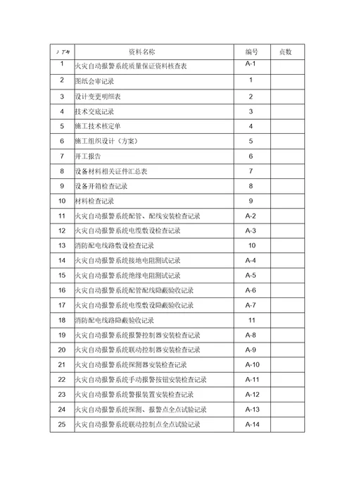 火灾自动报警系统资料范例