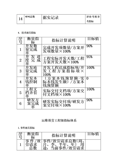 特选运维服务指标体系