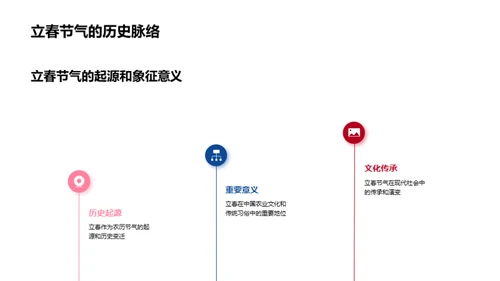 立春文化：生命的启示