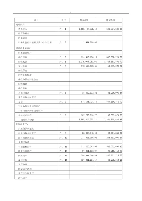 企业财务管理中新药业财务分析报告