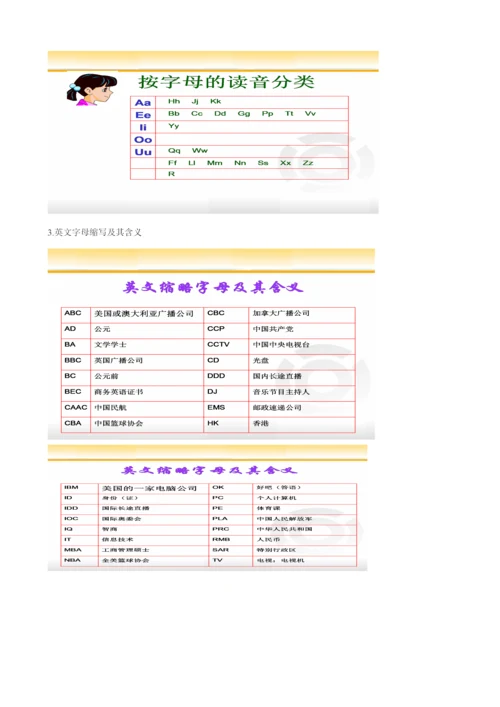 2023年小升初衔接班英语教材.docx