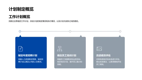 季度人力资源报告PPT模板