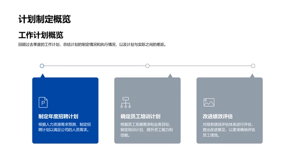 季度人力资源报告PPT模板