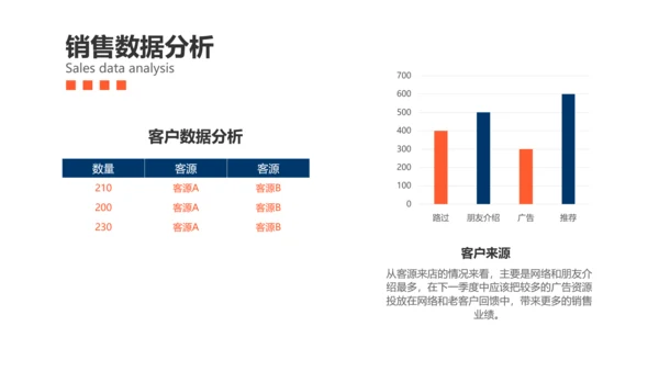 扁平插画风汽车企业销售季度汇报