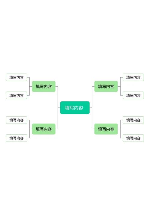 绿色清新基础思维导图
