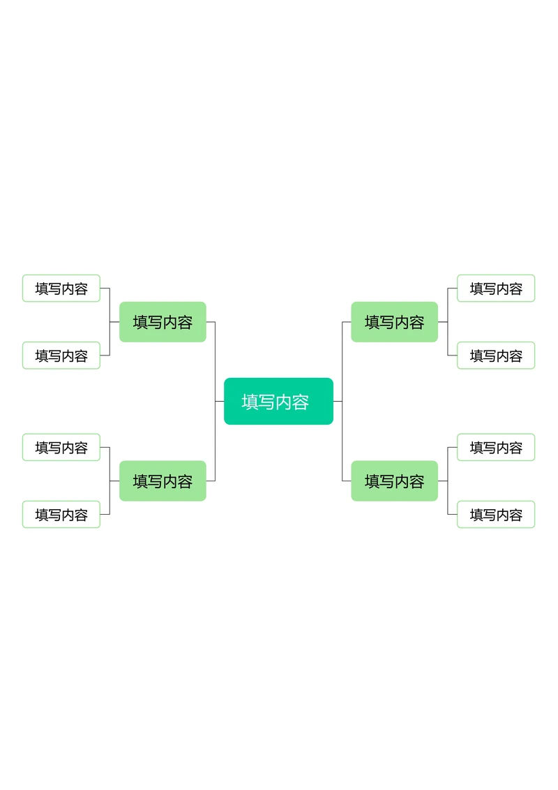 绿色清新基础思维导图