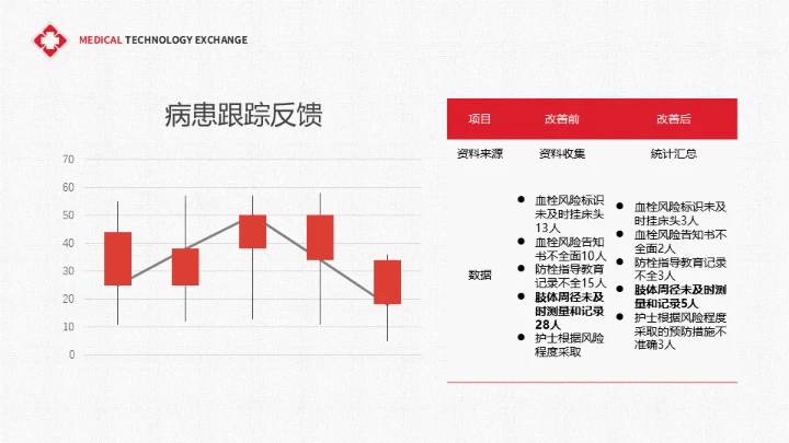 医疗学术交流干细胞技术研究成果通用PPT课件