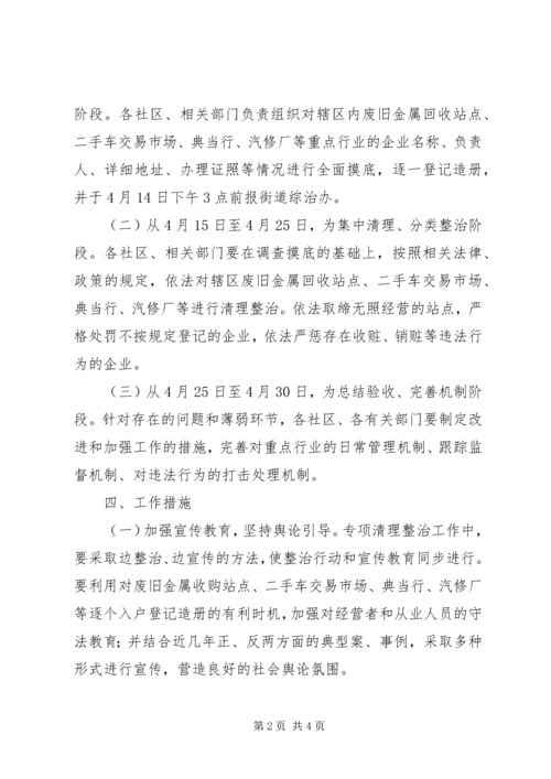 全区废品收购业整治意见.docx