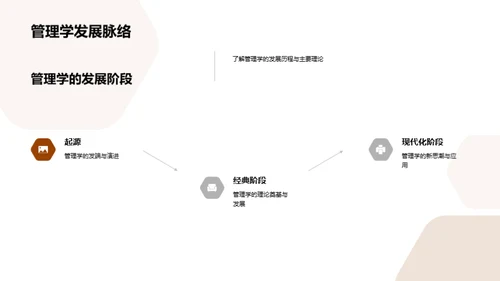 管理学的理论与实践