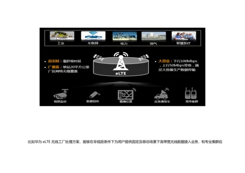 HWIoT解决专项方案.docx