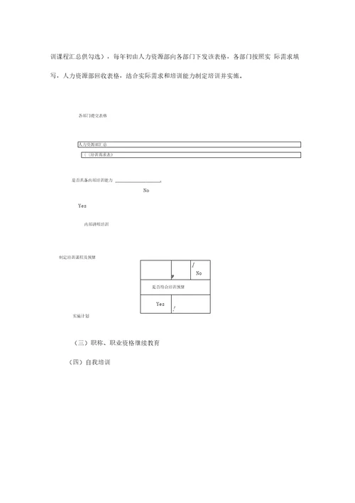 人力资源管理制度