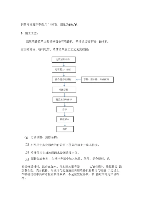 护坡喷播植草施工方案